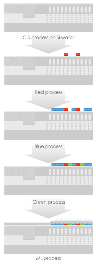 Color filter (CF) Technology02