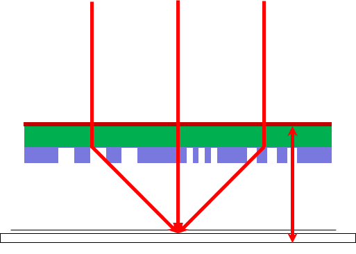 metasurface