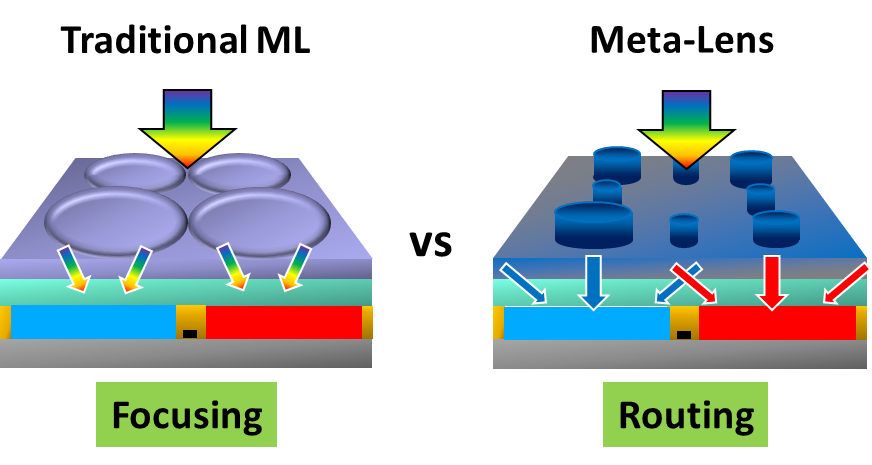 Nano-light-pillar