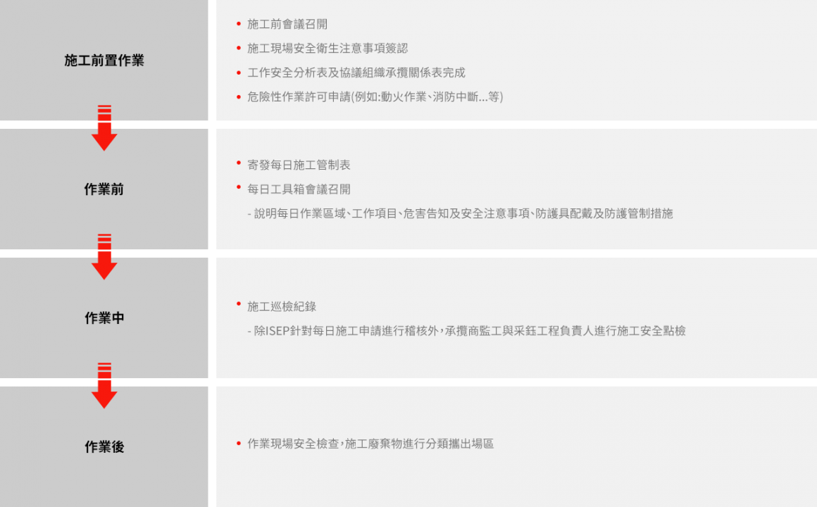 承攬商安全衛生管理 采鈺科技股份有限公司 Visera Technologies Company Limited