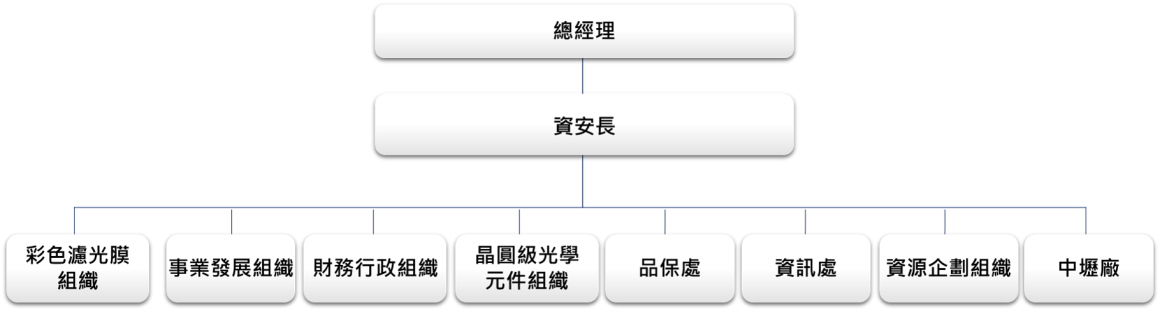 資安委全會