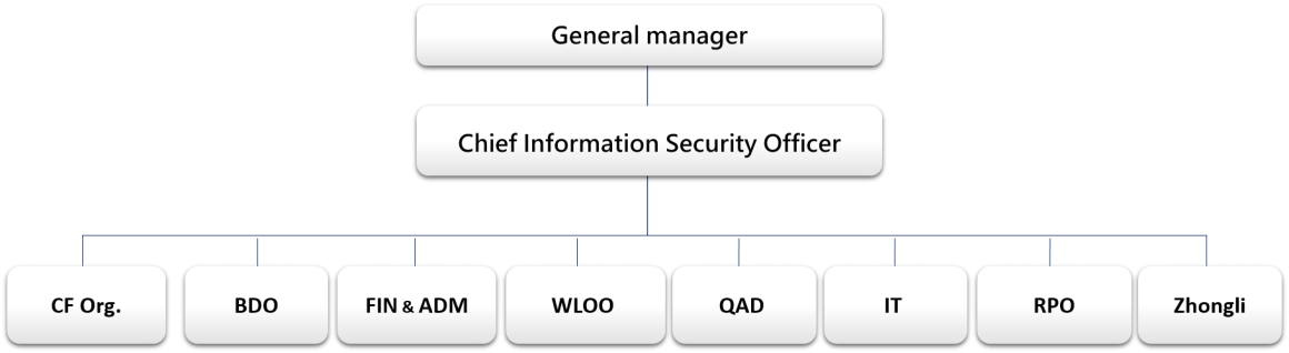 information security committee