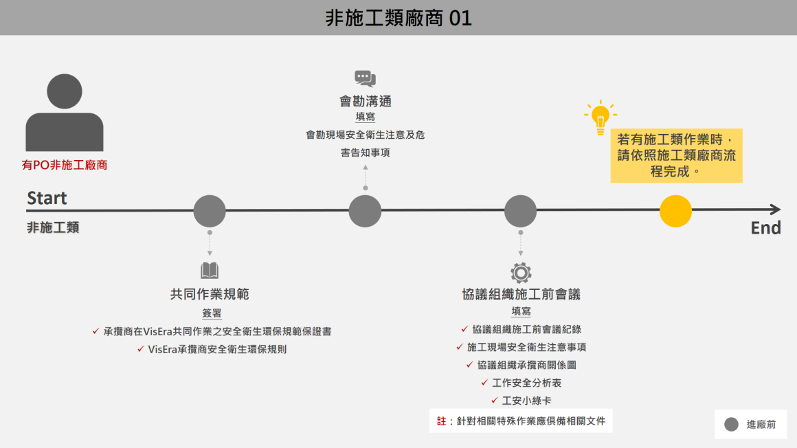 非施工類廠商 01