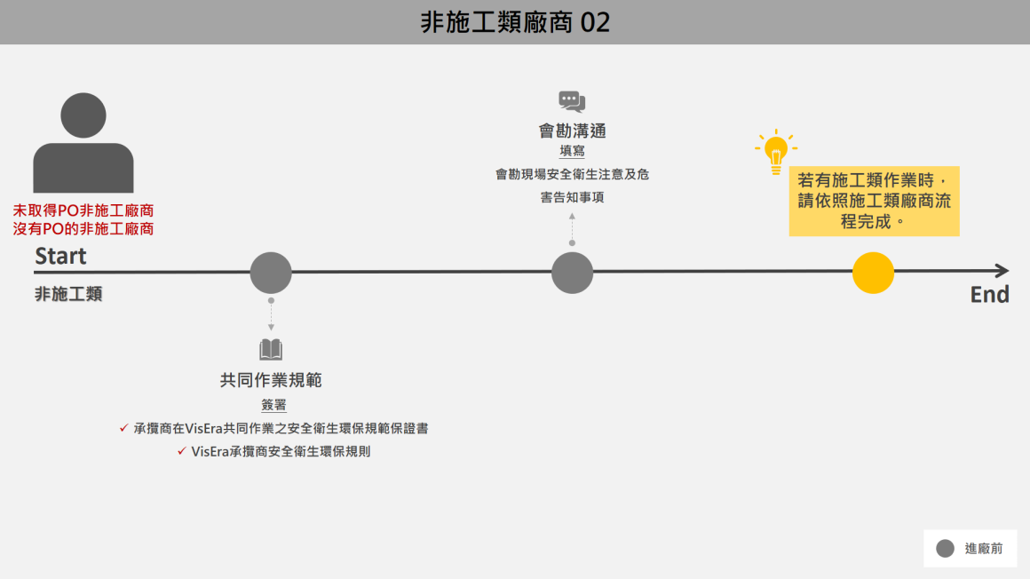 非施工類廠商 02