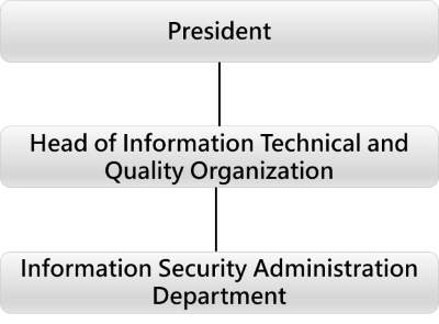 information security committee