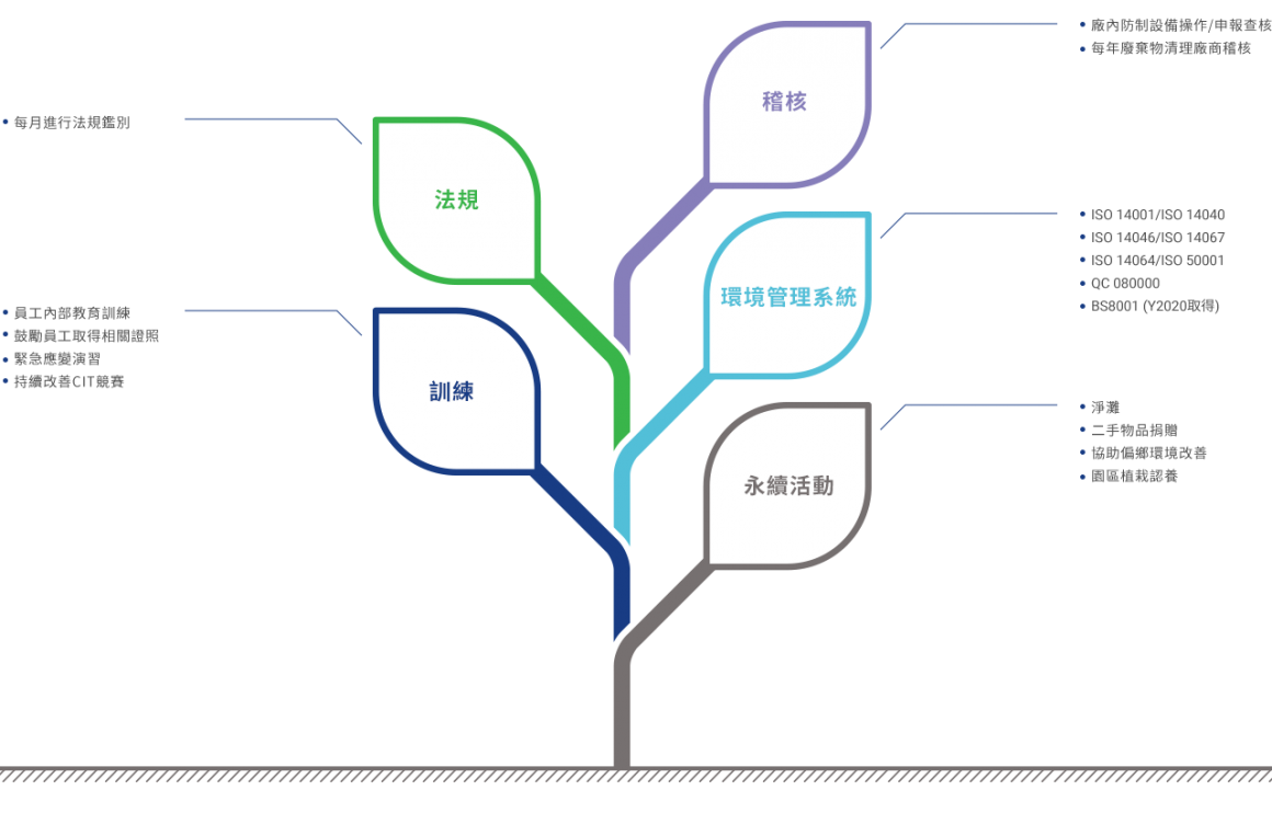 采鈺科技 VisEra_企業社會責任CSR_成果 采鈺科技 VisEra_企業社會責任CSR_成果