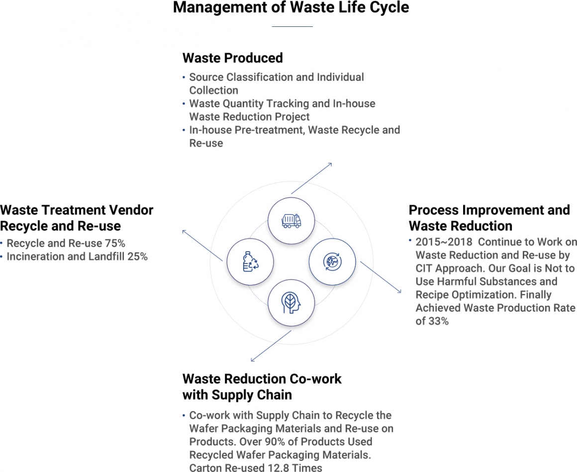 Green Manufacturing-EN06