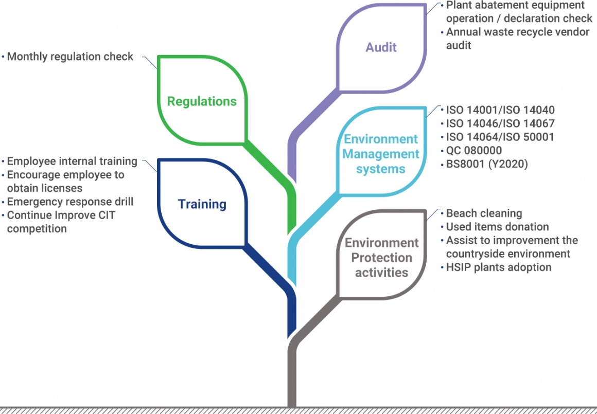 Green Manufacturing-EN20