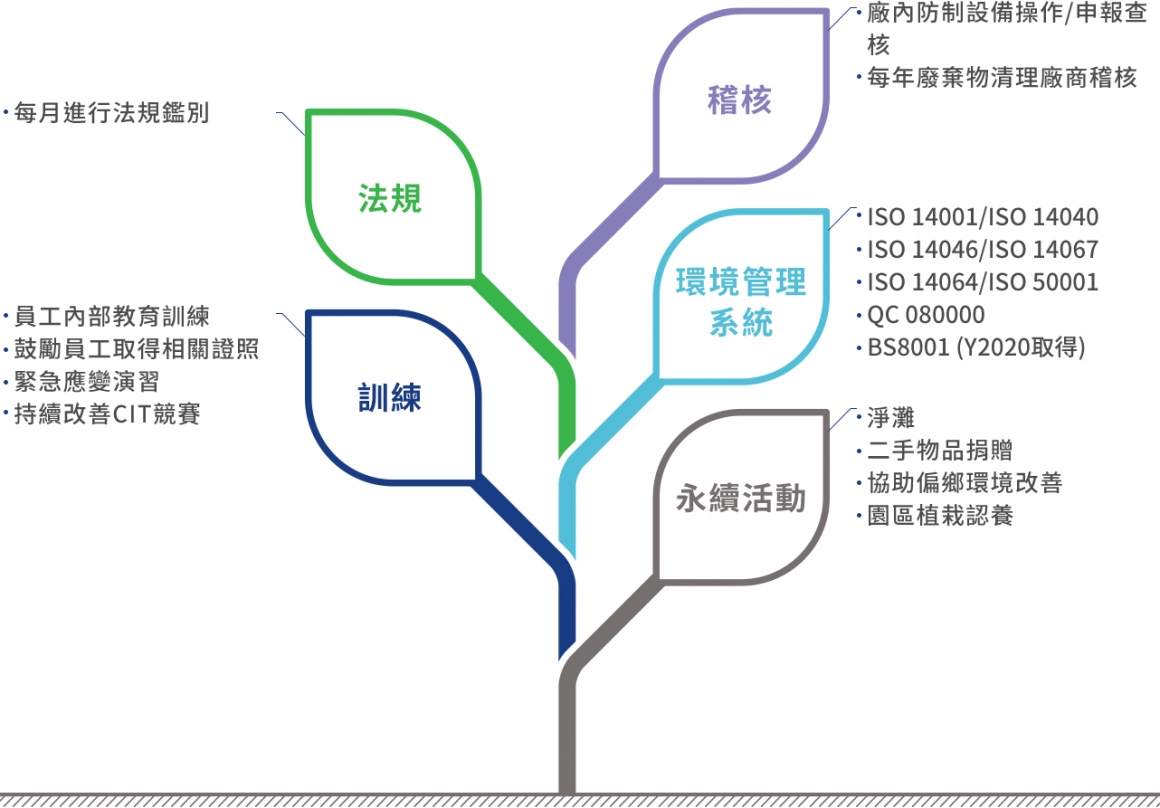 Green Manufacturing-TW20