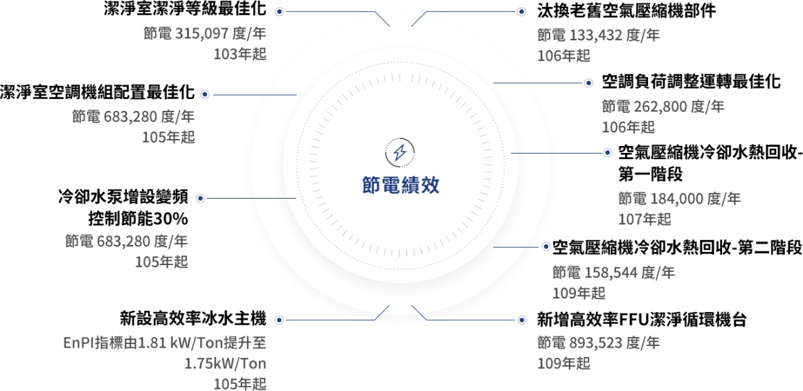 Green Manufacturing-TW02