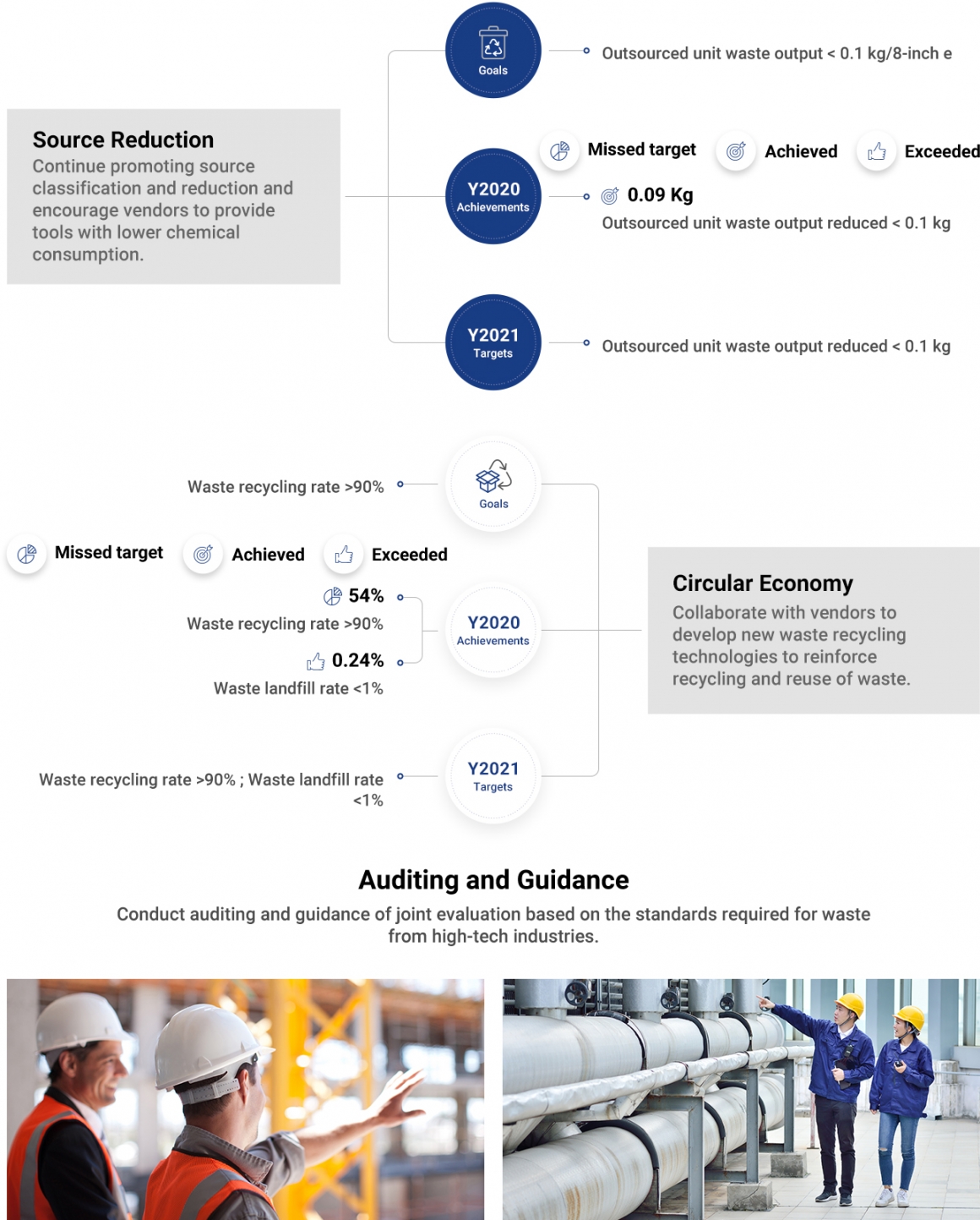 Green Manufacturing-EN05