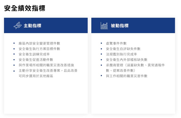 采鈺科技 VisEra_企業社會責任CSR_安全績效指標01 采鈺科技 VisEra_企業社會責任CSR_安全績效指標01