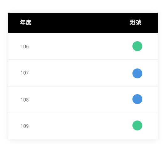 采鈺科技 VisEra_企業社會責任CSR_安全績效指標02 采鈺科技 VisEra_企業社會責任CSR_安全績效指標02