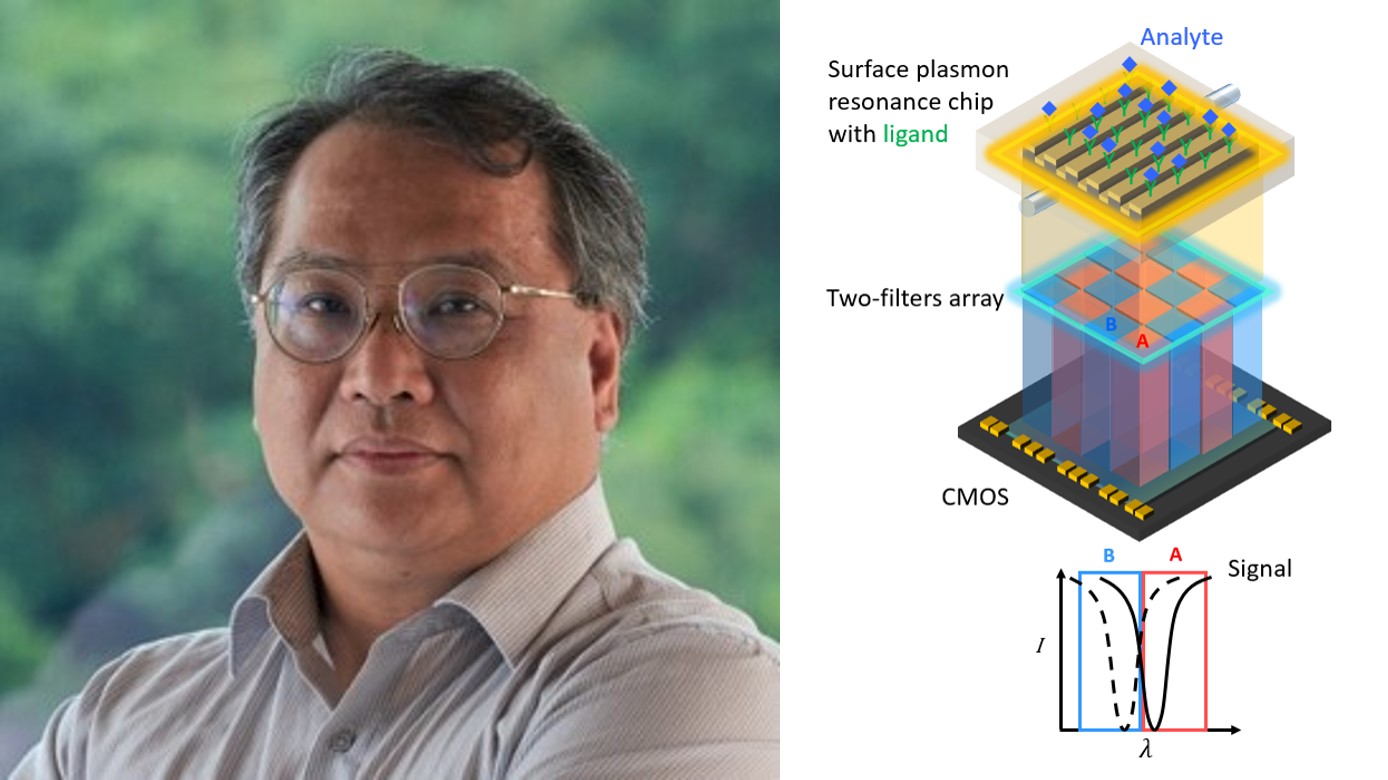 Non-labeling biosensing