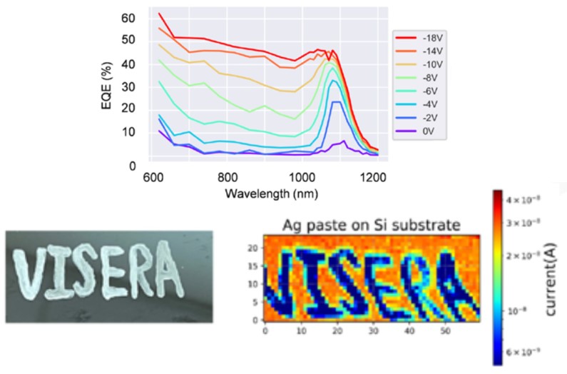 SPIE Future Sensing Technologies 2024 conference