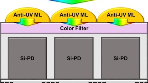 An anti-UV organic material integrated microlens for automotive CIS