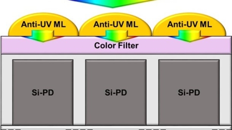 An Anti-UV Organic Material Integrated Microlens for Automotive CIS