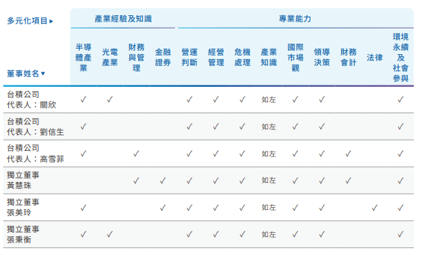 2023-04-21_多元性 2023-04-21_多元性